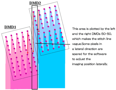 Invisible stitch between scan images